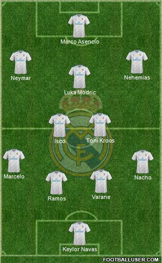 Real Madrid C.F. Formation 2018