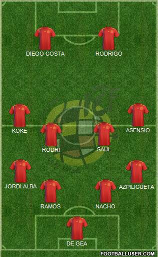Spain Formation 2018