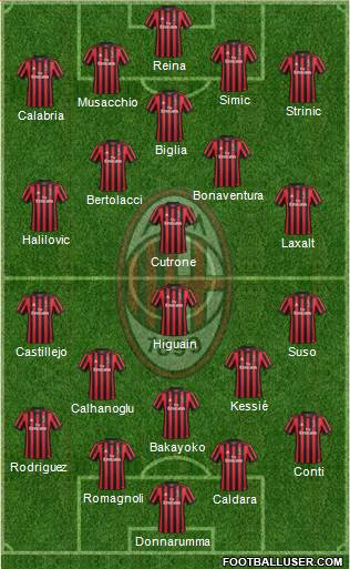 A.C. Milan Formation 2018