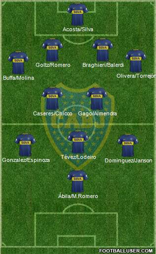 Boca Juniors Formation 2018