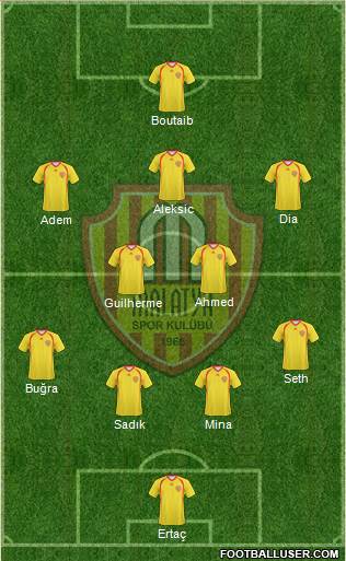 Malatyaspor Formation 2018