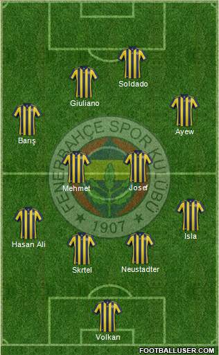 Fenerbahçe SK Formation 2018