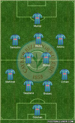 Çaykur Rizespor Formation 2018