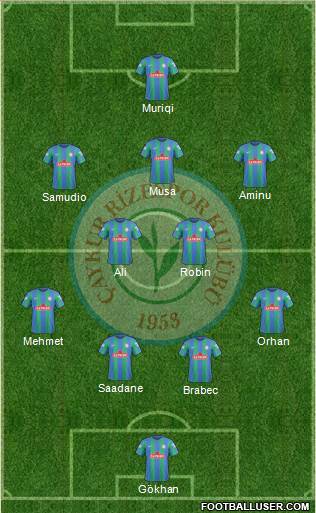 Çaykur Rizespor football formation