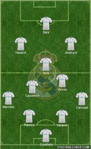 Real Madrid C.F. Formation 2018
