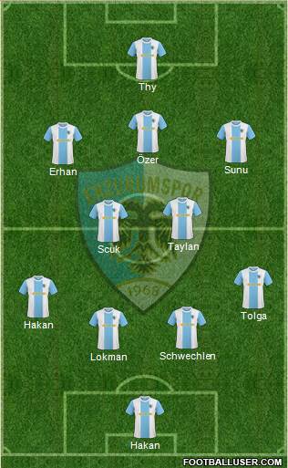 Erzurumspor Formation 2018