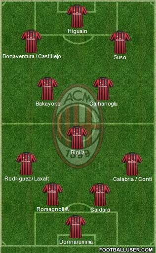 A.C. Milan Formation 2018