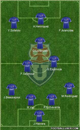 CF Universidad de Chile Formation 2018