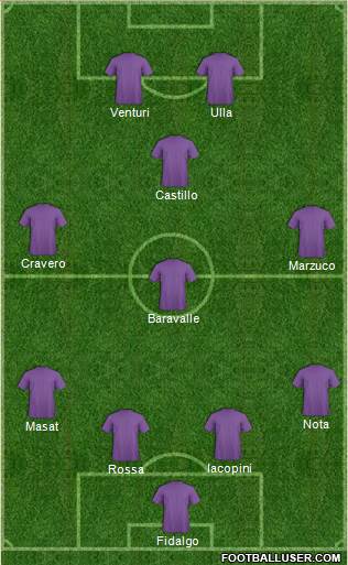 Dream Team Formation 2018