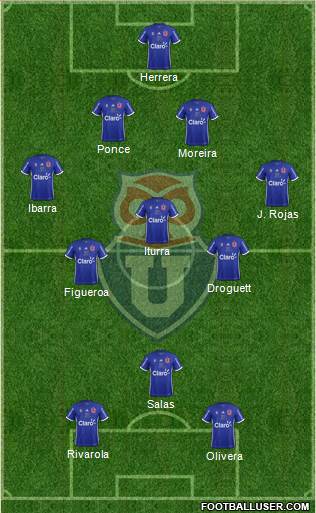 CF Universidad de Chile Formation 2018
