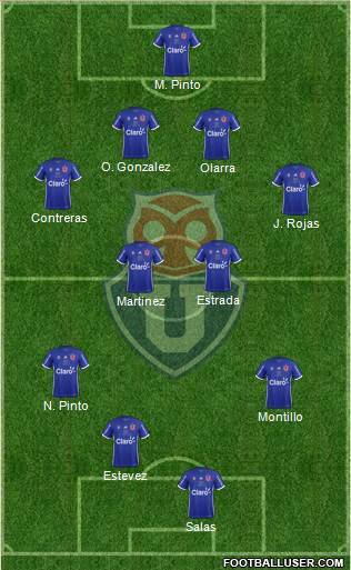 CF Universidad de Chile Formation 2018