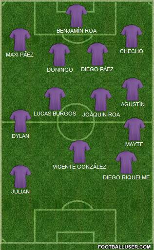 Dream Team Formation 2018