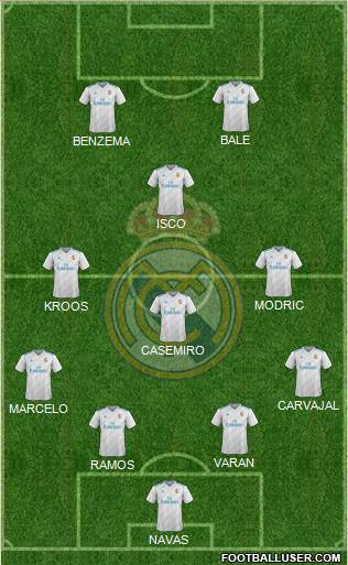 Real Madrid C.F. Formation 2018