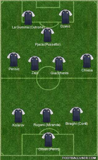 Scotland Formation 2018