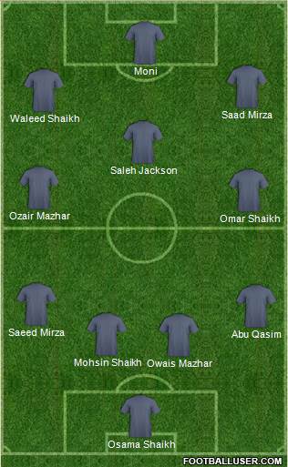 Dream Team Formation 2018