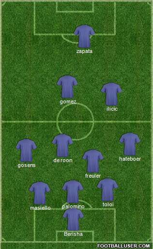 Championship Manager Team Formation 2018
