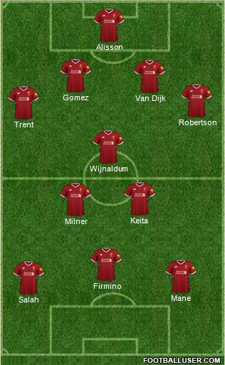 Liverpool Formation 2018