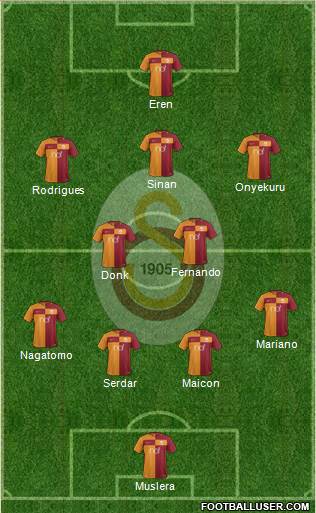 Galatasaray SK Formation 2018