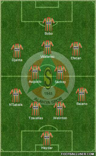 Alanyaspor Formation 2018