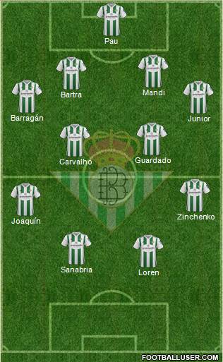 Real Betis B., S.A.D. Formation 2018