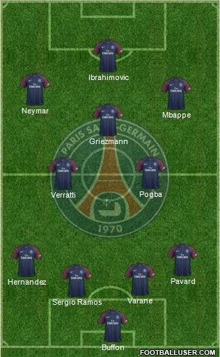 Paris Saint-Germain Formation 2018