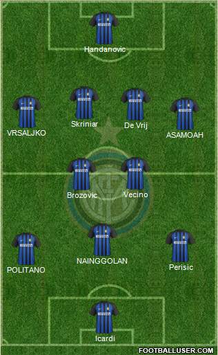 F.C. Internazionale Formation 2018