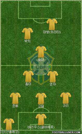 Brazil Formation 2018