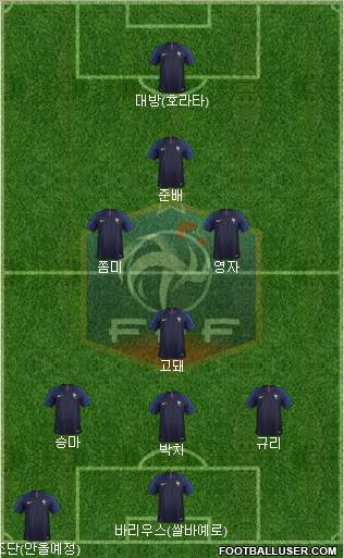 France Formation 2018