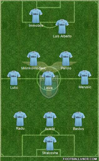 S.S. Lazio Formation 2018
