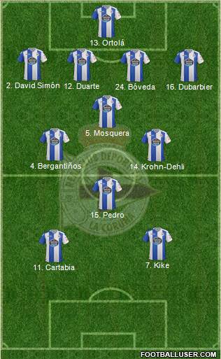 R.C. Deportivo de La Coruña S.A.D. Formation 2018
