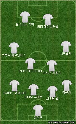 Dream Team Formation 2018