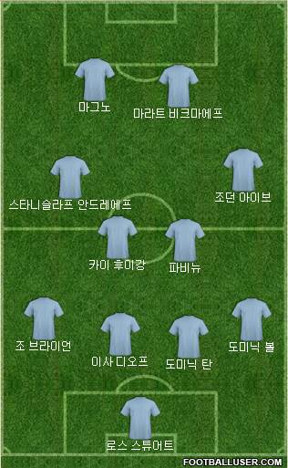 Dream Team Formation 2018