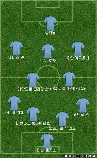 Dream Team Formation 2018