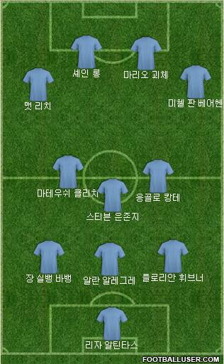 Dream Team Formation 2018