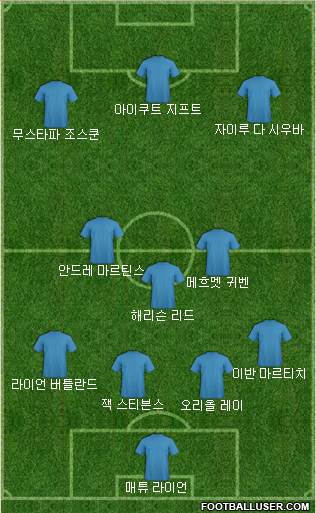 Dream Team Formation 2018