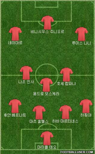 Dream Team Formation 2018