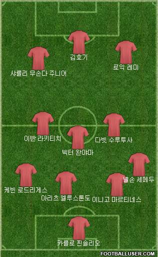 Dream Team Formation 2018