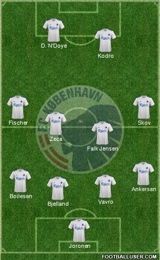 Football Club København Formation 2018