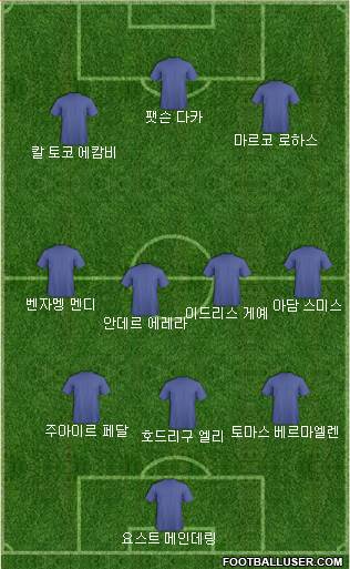 Dream Team Formation 2018