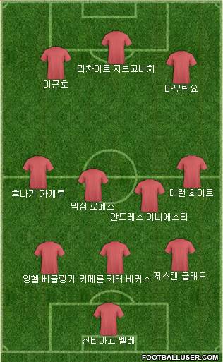 Dream Team Formation 2018