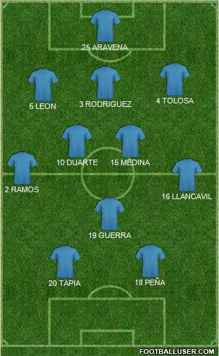 Dream Team Formation 2018