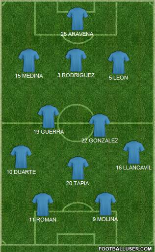Dream Team Formation 2018