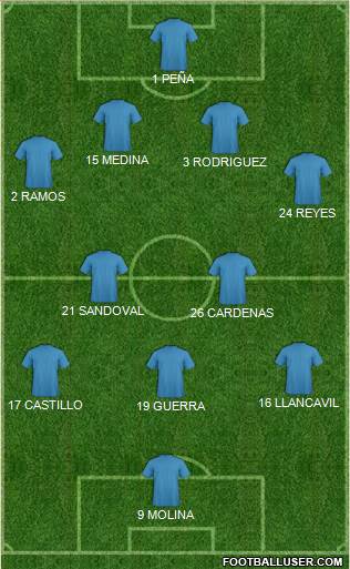 Dream Team Formation 2018