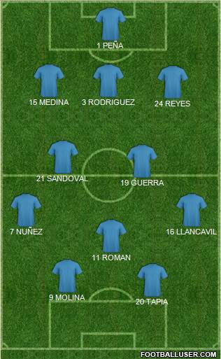 Dream Team Formation 2018