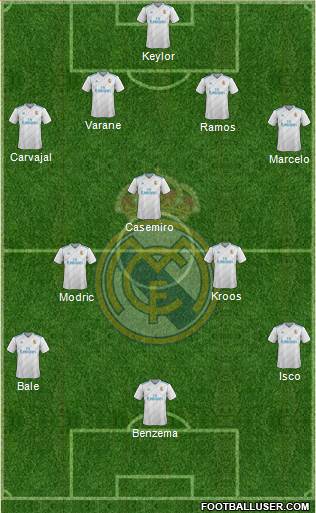 Real Madrid C.F. Formation 2018