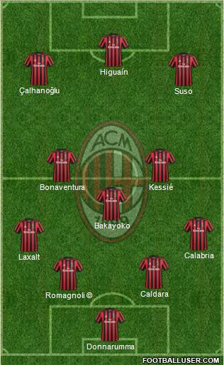 A.C. Milan Formation 2018