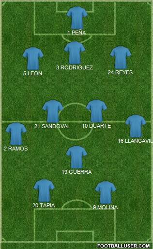 Dream Team Formation 2018
