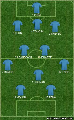 Dream Team Formation 2018