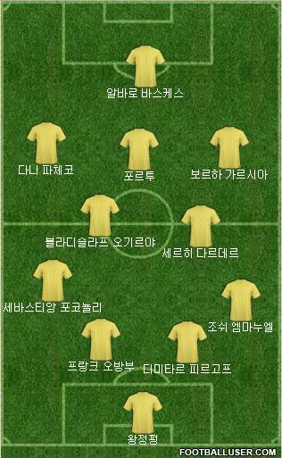 Dream Team Formation 2018
