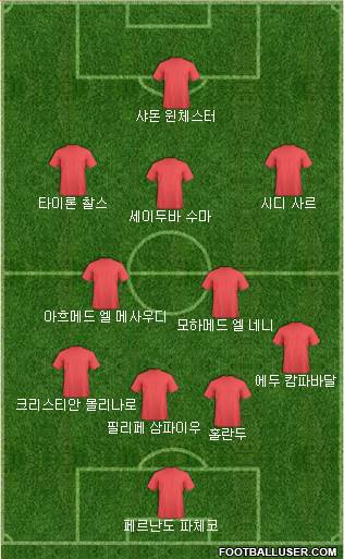 Dream Team Formation 2018